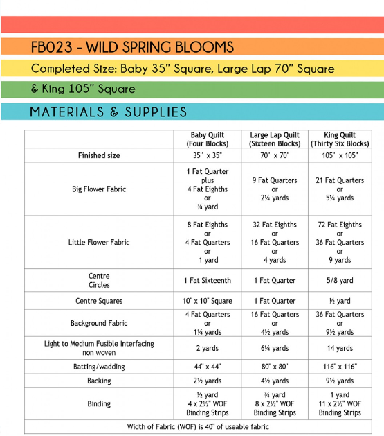 Wild Spring Blooms Quilt Pattern by Free Bird Quilting Designs
